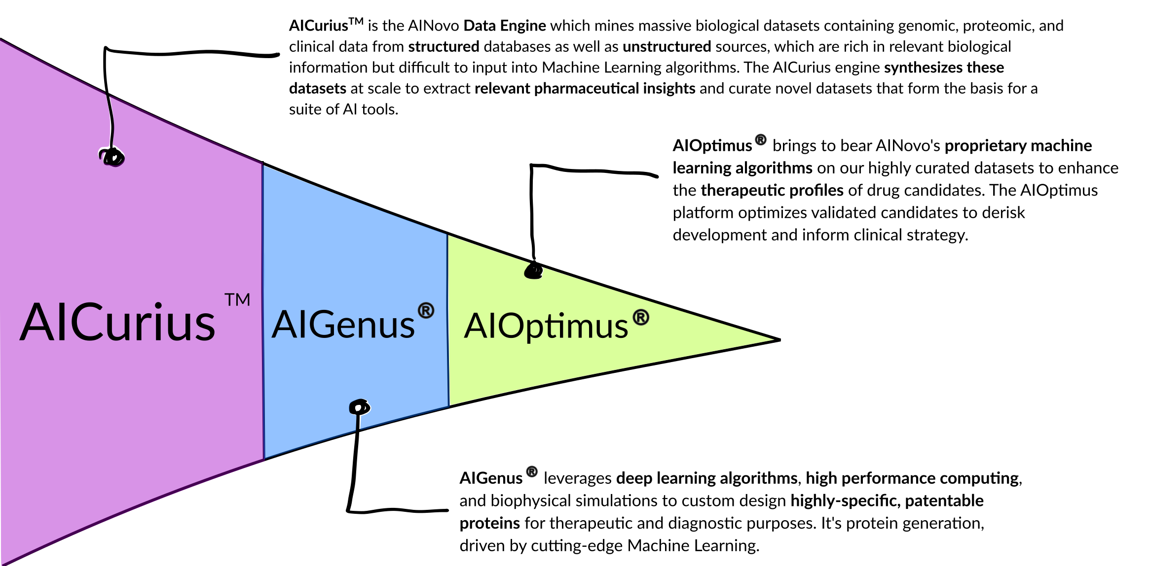 AI Platform 3 Paths